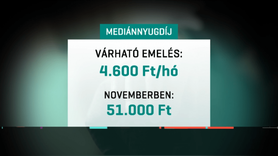 51 ezer forinttal többre számíthat egy átlagos nyugdíjas novemberben a visszamenőleges korrekció miatt 