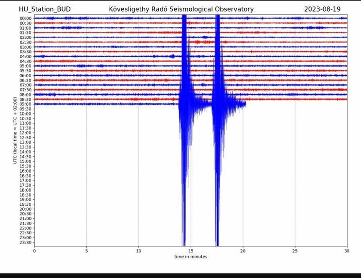 A földrengést tizenkét településen is érezték / Fotó: ELKH FI Kövesligethy Radó Szeizmológiai Obszervatórium