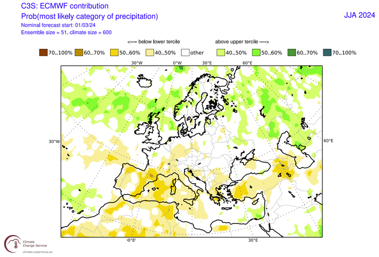 ECMWF nyári időjárás előrejelzés