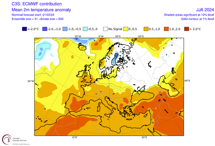 ECMWF nyári időjárás előrejelzés