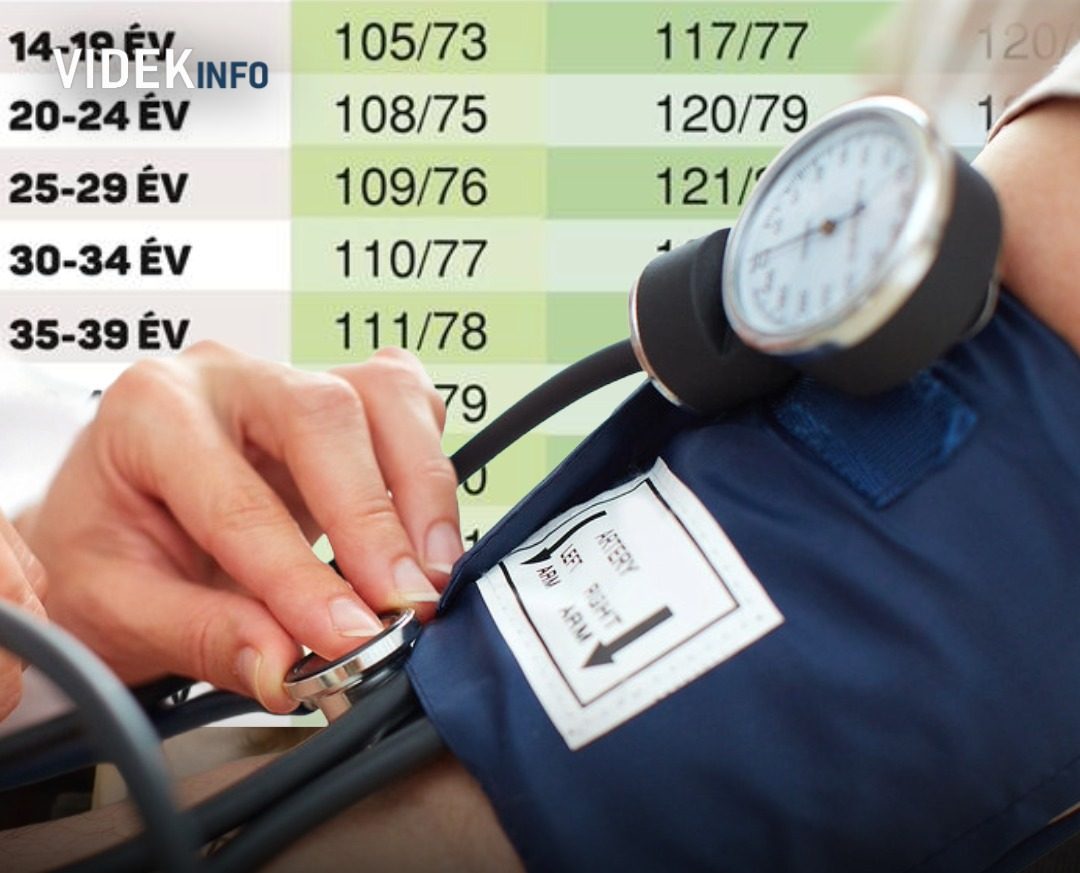 Figyelem! Változott a vérnyomás határértéke: ennyi tekinthető most normálisnak